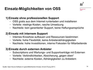Open Source Software: Einsatz, Entwicklung und Forschung22. Februar 2016 14
Einsatz-Möglichkeiten von OSS
1) Einsatz ohne professionellen Support
– OSS gratis aus dem Internet runterladen und installieren
– Vorteile: niedrige Kosten, rasche Umsetzung
– Nachteile: kein garantierter Support, keine Haftungsansprüche
2) Einsatz mit internem Support
– Internes Knowhow aufbauen und Ressourcen bestimmen
– Vorteile: hohe Flexibilität, keine Anbieterabhängigkeiten
– Nachteile: hohe Investitionen, interne Fixkosten für Mitarbeitende
3) Einsatz durch externen Anbieter
– Subscriptions und Wartungs- und Supportverträge mit Externen
– Vorteile: Verbindlichkeiten, Absicherung „gegen oben“
– Nachteile: externe Kosten, Abhängigkeiten zu Anbietern
Quelle: Open Source Software im geschäftskritischen Einsatz, Ernst & Young (2011)
 