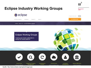 Open Source Software: Einsatz, Entwicklung und Forschung22. Februar 2016 32
Eclipse Industry Working Groups
Quelle: http://www.eclipse.org/org/workinggroups
 