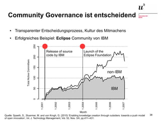 Open Source Software: Einsatz, Entwicklung und Forschung22. Februar 2016 38
Community Governance ist entscheidend
● Transparenter Entscheidungsprozess, Kultur des Mitmachens
● Erfolgreiches Beispiel: Eclipse Community von IBM
Quelle: Spaeth, S., Stuermer, M. and von Krogh, G. (2010) ‘Enabling knowledge creation through outsiders: towards a push model
of open innovation’, Int. J. Technology Management, Vol. 52, Nos. 3/4, pp.411–431.
Launch of the
Eclipse Foundation
Release of source
code by IBM
 