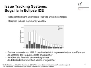 Open Source Software: Einsatz, Entwicklung und Forschung22. Februar 2016 41
Issue Tracking Systems:
Bugzilla in Eclipse IDE
● Kollaboration kann über Issue Tracking Systeme erfolgen.
● Beispiel: Eclipse Community von IBM
Quelle: Heppler, L., Eckert, R., Stuermer, M. (2016) ‘Who cares about my feature request?’, accepted paper at
12th International Conference on Open Source Systems 2016, Gothenburg, Sweden
● Feature requests von IBM: 2x wahrscheinlich implementiert als von Externen
● Je späterer der Request, desto erfolgreicher
● Je höher die Priorität, desto erfolgreicher
● Je detaillierter kommentiert, desto erfolgreicher
 