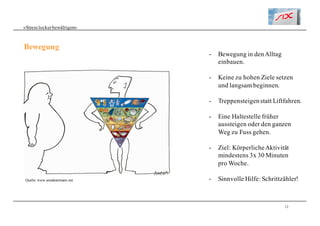 12
«Stresslockerbewältigen»
Bewegung
- Bewegung in denAlltag
einbauen.
- Keine zu hohen Ziele setzen
und langsam beginnen.
- Treppensteigenstatt Liftfahren.
- Eine Haltestelle früher
aussteigen oder den ganzen
Weg zu Fuss gehen.
- Ziel: KörperlicheAktivität
mindestens 3x 30 Minuten
pro Woche.
- Sinnvolle Hilfe: Schrittzähler!Quelle: www.annahartmann.net
 