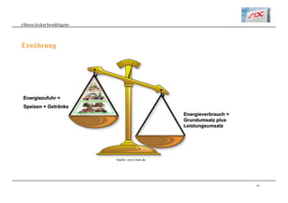 19
«Stresslockerbewältigen»
Ernährung
Quelle: www.bcm.de
 