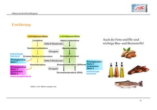 28
«Stresslockerbewältigen»
Ernährung
- Auch die Fette und Öle sind
wichtige Bau- und Brennstoffe!
Quelle: www.alberts-concepts.com
 