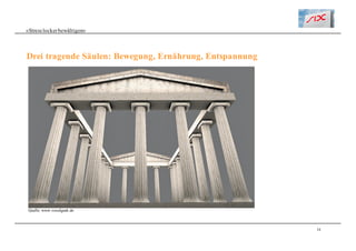 34
«Stresslockerbewältigen»
Drei tragende Säulen: Bewegung, Ernährung, Entspannung
Quelle: www.voxelgeek.de
 