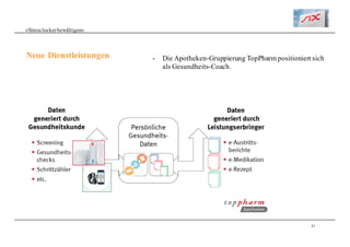 41
«Stresslockerbewältigen»
Neue Dienstleistungen - Die Apotheken-Gruppierung TopPharm positioniert sich
als Gesundheits-Coach.
 