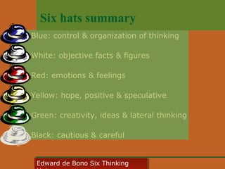 Six hats summary
Blue: control & organization of thinking
White: objective facts & figures
Red: emotions & feelings
Yellow: hope, positive & speculative
Green: creativity, ideas & lateral thinking
Black: cautious & careful

Edward • CyberSkills, Inc.
Paul Reali de Bono Six Thinking
Edward de Bono Six Thinking

 
