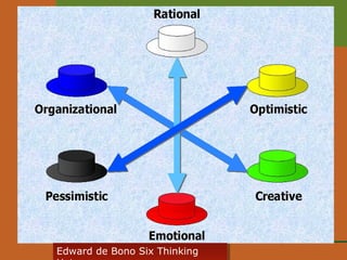 Edward • CyberSkills, Inc.
Paul Reali de Bono Six Thinking
Edward de Bono Six Thinking

 
