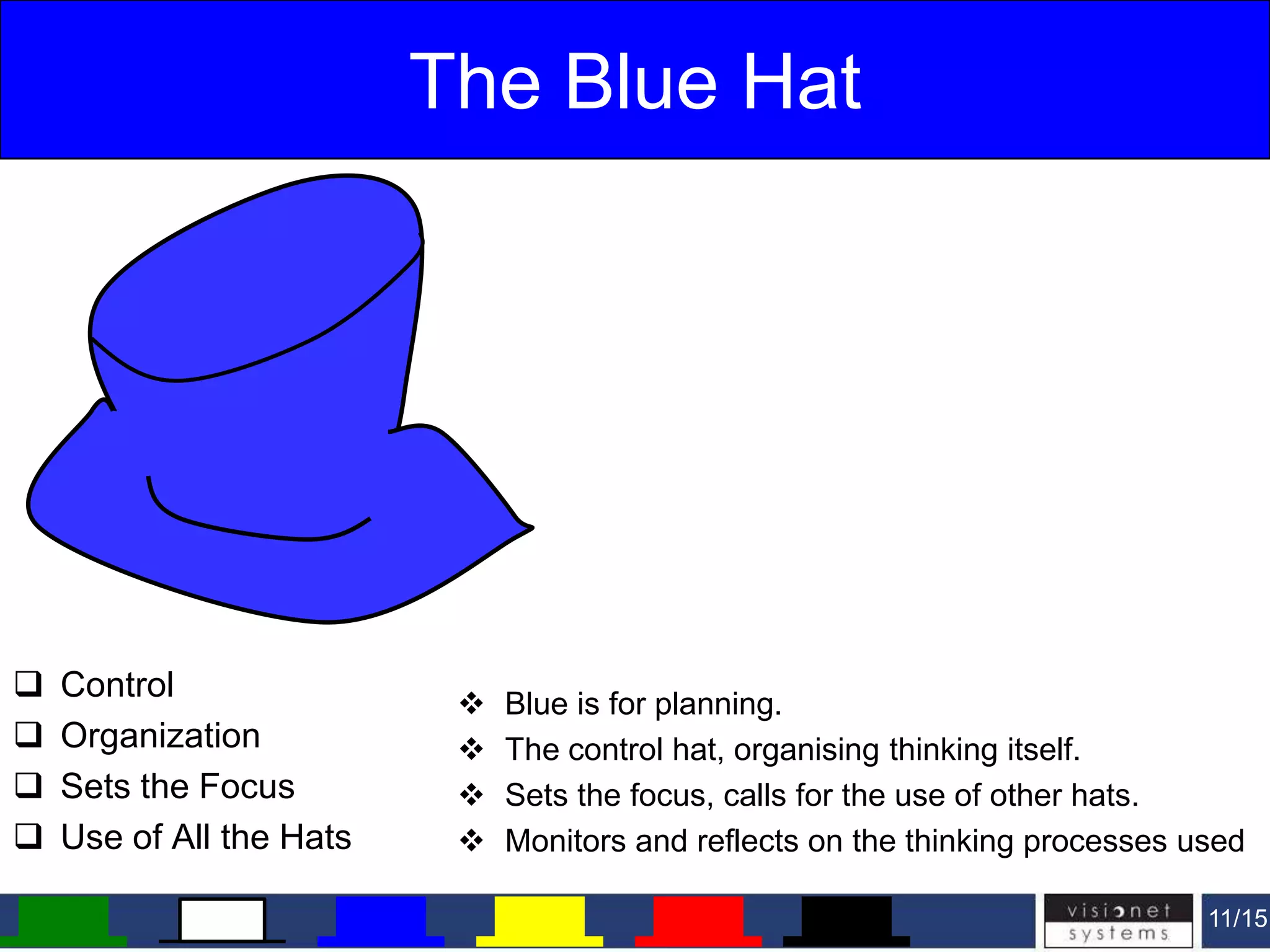 Six hats thinking [art of parallel thinking] | PPTX
