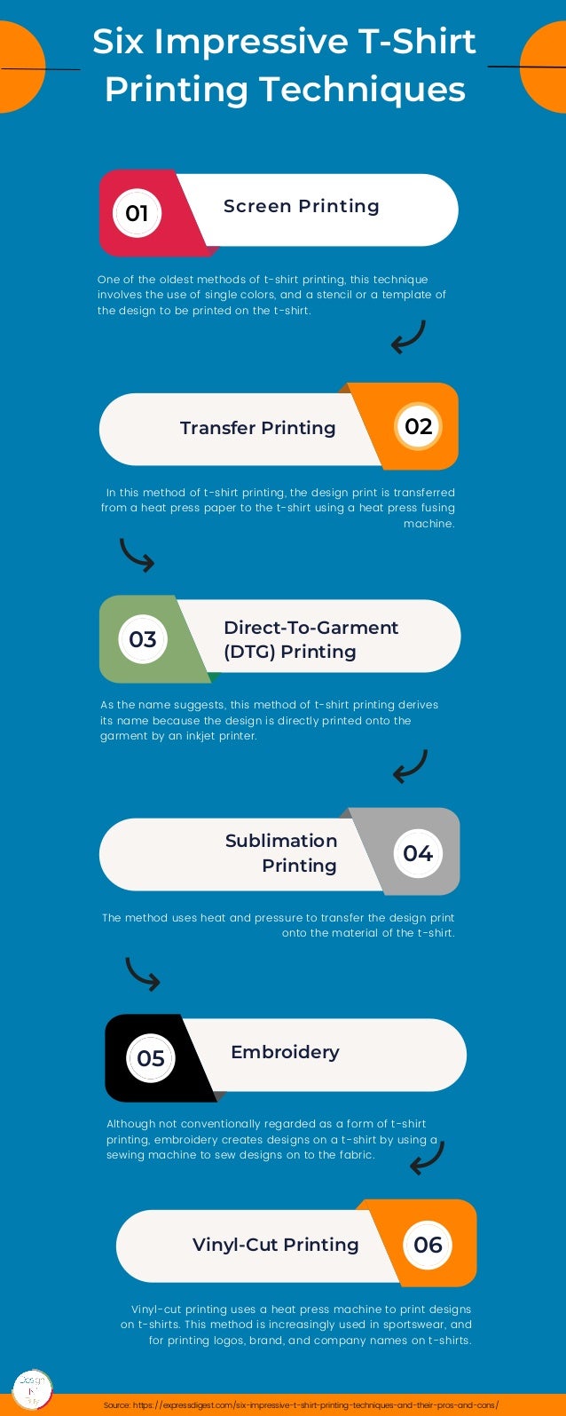 Six Impressive T-Shirt Printing Techniques (And Their Pros And Cons) | PDF