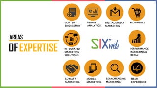 AREAS
OFEXPERTISE
CONTENT
ENGAGEMENT
DATA &
ANALYTICS
DIGITAL DIRECT
MARKETING
eCOMMERCE
MOBILE
MARKETING
SEARCH ENGINE
MARKETING
USER
EXPERIENCE
PERFORMANCE
MARKETING &
MEDIA
LOYALTY
MARKETING
INTEGRATED
MARKETING
SOLUTIONS