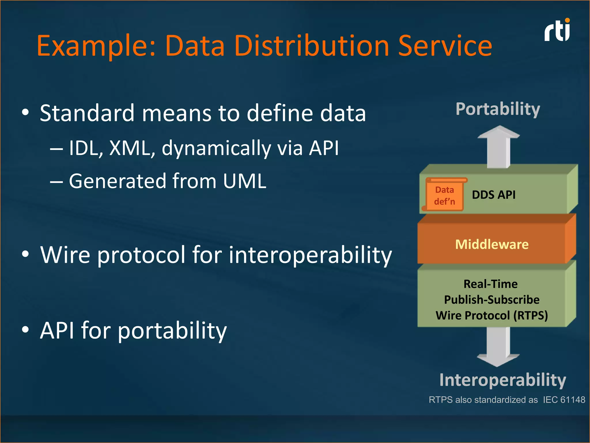 Example: Data Distribution Service
• Standard means to define data             Portability

  – IDL, XML, dynamically via API
  – Generated from UML                  Data
                                                DDS API
                                        def’n



                                            Middleware
• Wire protocol for interoperability
                                             Real-Time
                                         Publish-Subscribe
                                        Wire Protocol (RTPS)
• API for portability
                                         Interoperability
                                       RTPS also standardized as IEC 61148
 