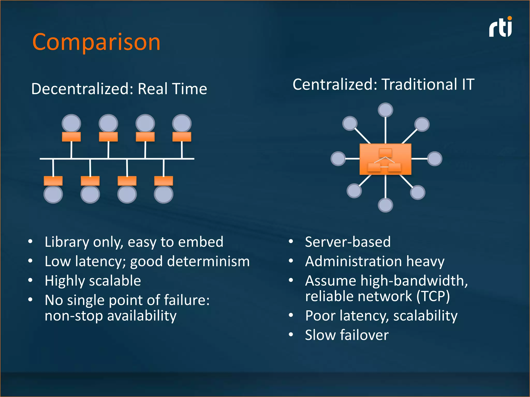 Comparison
Decentralized: Real Time            Centralized: Traditional IT




•   Library only, easy to embed     • Server-based
•   Low latency; good determinism   • Administration heavy
•   Highly scalable                 • Assume high-bandwidth,
•   No single point of failure:       reliable network (TCP)
    non-stop availability           • Poor latency, scalability
                                    • Slow failover
 