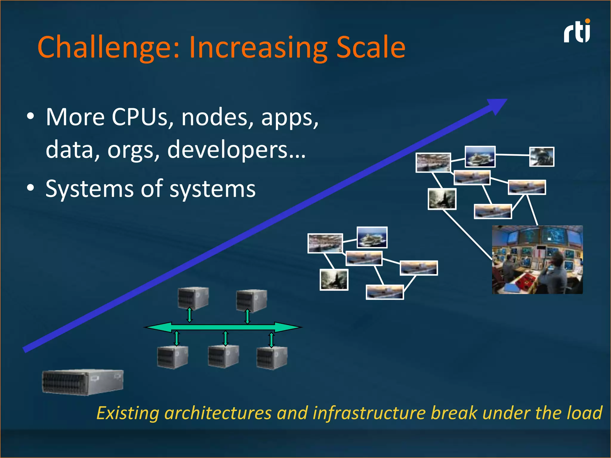 Challenge: Increasing Scale
• More CPUs, nodes, apps,
  data, orgs, developers…
• Systems of systems

                                                       System of
                                                        systems




     Existing architectures and infrastructure break under the load
 