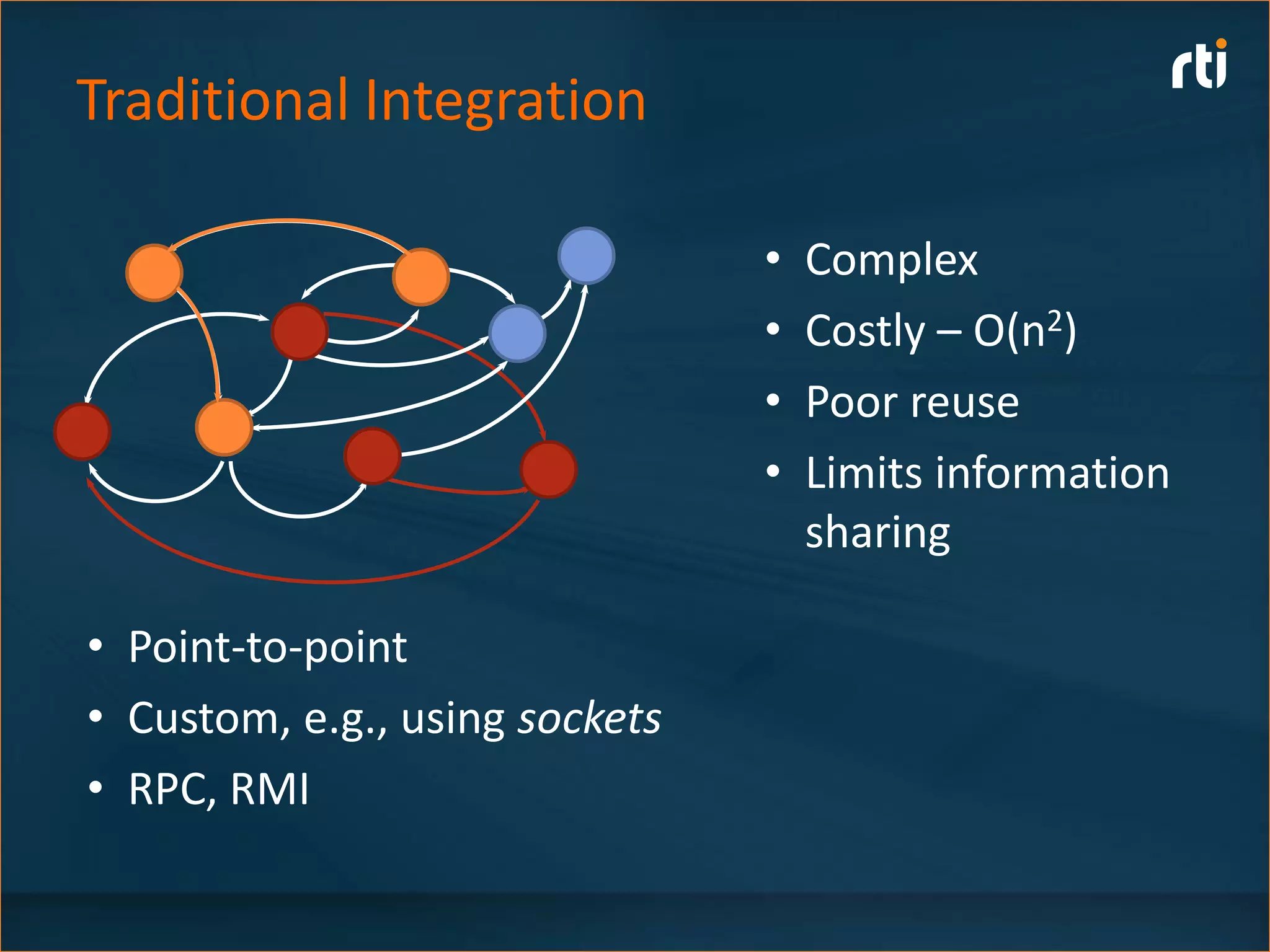 Traditional Integration

                                •   Complex
                                •   Costly – O(n2)
                                •   Poor reuse
                                •   Limits information
                                    sharing

• Point-to-point
• Custom, e.g., using sockets
• RPC, RMI
 