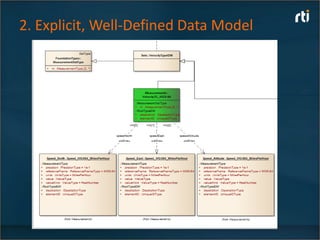 2. Explicit, Well-Defined Data Model
 