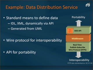 Example: Data Distribution Service
• Standard means to define data             Portability

  – IDL, XML, dynamically via API
  – Generated from UML                  Data
                                                DDS API
                                        def’n



                                            Middleware
• Wire protocol for interoperability
                                             Real-Time
                                         Publish-Subscribe
                                        Wire Protocol (RTPS)
• API for portability
                                         Interoperability
                                       RTPS also standardized as IEC 61148
 