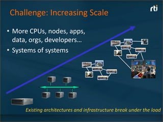 Challenge: Increasing Scale
• More CPUs, nodes, apps,
  data, orgs, developers…
• Systems of systems

                                                       System of
                                                        systems




     Existing architectures and infrastructure break under the load
 