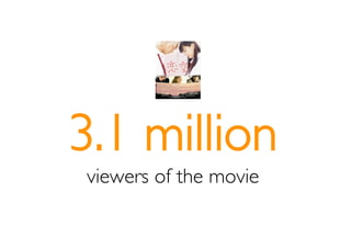 3.1 million
viewers of the movie
 