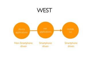 WEST


  device            net          mobile
applications     applications      net




Non-Smartphone   Smartphone     ...