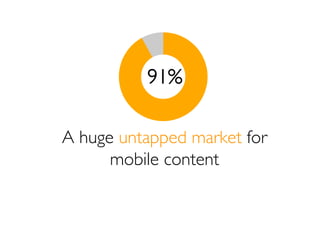 91%

A huge untapped market for
      mobile content
 