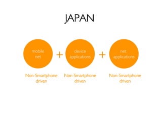 JAPAN


             +                    +
  mobile             device               net
   net             applications ...