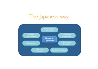 The Japanese way
 