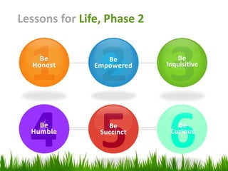 Lessons for Life, Phase 2
Be
Honest
Be
Empowered
Be
Inquisitive
5Be
Succinct
4Be
Humble
6Be
Curious
 