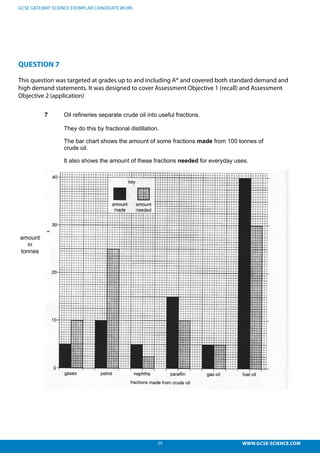 29 WWW.GCSE-SCIENCE.COM
GCSE GATEWAY SCIENCE EXEMPLAR CANDIDATE WORK
QUESTION 7
This question was targeted at grades up to and including A* and covered both standard demand and
high demand statements. It was designed to cover Assessment Objective 1 (recall) and Assessment
Objective 2 (application)
Exemplar Candidate Work for January 2012 GCSE Gateway Chemistry
This question was targeted at grades up to and including A* and covered both
standard demand and high demand statements. It was designed to cover
Assessment Objective 1 (recall) and Assessment Objective 2 (application)
7 Oil refineries separate crude oil into useful fractions.
They do this by fractional distillation.
The bar chart shows the amount of some fractions made from 100 tonnes of
crude oil.
It also shows the amount of these fractions needed for everyday uses.
amount
in
tonnes
 