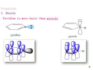Properties
2. Basicity
 