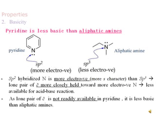 Properties
2. Basicity
 