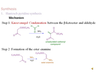 Synthesis
1. Hantzsch pyridine synthesis
 