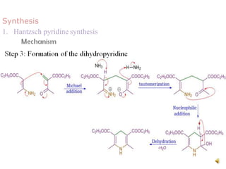 Synthesis
1. Hantzsch pyridine synthesis
 