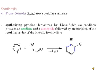 Synthesis
4. From Oxazoles Kondrat'eva pyridine synthesis
 