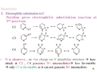 C2
C3
C4
Reactions
2. Electrophilic substitution to C
 