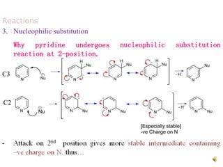 nucleophilic substitution
Reactions
3. Nucleophilic substitution
Why pyridine undergoes
reaction at 2-position.
C3
C2
 