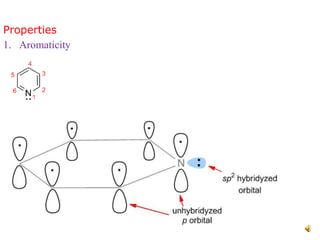Properties
1. Aromaticity
 
