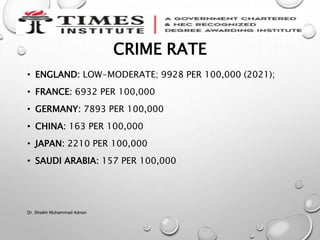 CRIME RATE
• ENGLAND: LOW-MODERATE; 9928 PER 100,000 (2021);
• FRANCE: 6932 PER 100,000
• GERMANY: 7893 PER 100,000
• CHINA: 163 PER 100,000
• JAPAN: 2210 PER 100,000
• SAUDI ARABIA: 157 PER 100,000
Dr. Sheikh Muhammad Adnan
 