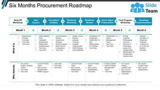 What
It
Is
✓ Background
✓ Process
Overview
✓ Text Here
✓ Text Here
✓ Data Analytics
Pack
✓ Capability
Assessment
✓ Stakeholder
Questionnaire
✓ Text Here
✓ Text Here
✓ Documentation
Review
✓ Opportunity
Analysis
✓ Spend Analysis
✓ Best Practice
Comparison
✓ Text Here
✓ Single Council
✓ Review
Analysis
Findings
✓ Validate
Opportunities
✓ Draft Strategy
And Roadmap
✓ Preparation Of
Roadmaps
✓ Distribution To
Key
Stakeholders
For Review
✓ Text Here
✓ Presentation To
Senior
✓ Management
Team
✓ Text Here
✓ Text Here
✓ Brining
Together
Participating
Councils
✓ Sharing Of
Roadmaps,
Issues And
Opportunities
✓ Identification Of
Collaboration
Opportunities
✓ Regular
Reviews Of
Roadmap
Progress
✓ Tracking At
6,12 And 24
Monthly
Reviews
Who
Attends
✓ All Council
Project Leaders/
Teams
✓ Text Here
✓ Text Here
✓ Council Project
Team
✓ Key Council
Stakeholders
✓ PMMS Support
✓ Text Here
✓ Text Here
✓ Text Here
✓ Council Project
Team
✓ Key Council
Stakeholders
✓ Text Here
✓ Council Project
Team
✓ Key Council
Stakeholders
✓ Text Here
✓ Project Leaders
✓ GM And Senior
Management
Team
✓ Text Here
✓ All Council
Project
Leader/Team
✓ Key Council
Stakeholders
✓ Text Here
✓ All Council
Project Team
✓ Key Council
Stakeholders
This slide is 100% editable. Adapt it to your needs and capture your audience's attention.
Six Months Procurement Roadmap
Roadmap
Workshop
Consultant
Analysis
Data
Capture
Kick-Off
Workshop
Roadmap
Review
Senior Mgmt
Presentation
Final Program
Workshop
Roadmap
Implementation
Month 6
Month 1 Month 2 Month 3 Month 4 Month 5
 