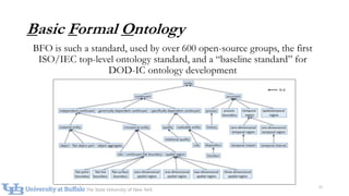 Six Myths about Ontologies: The Basics of Formal Ontology | PPTX
