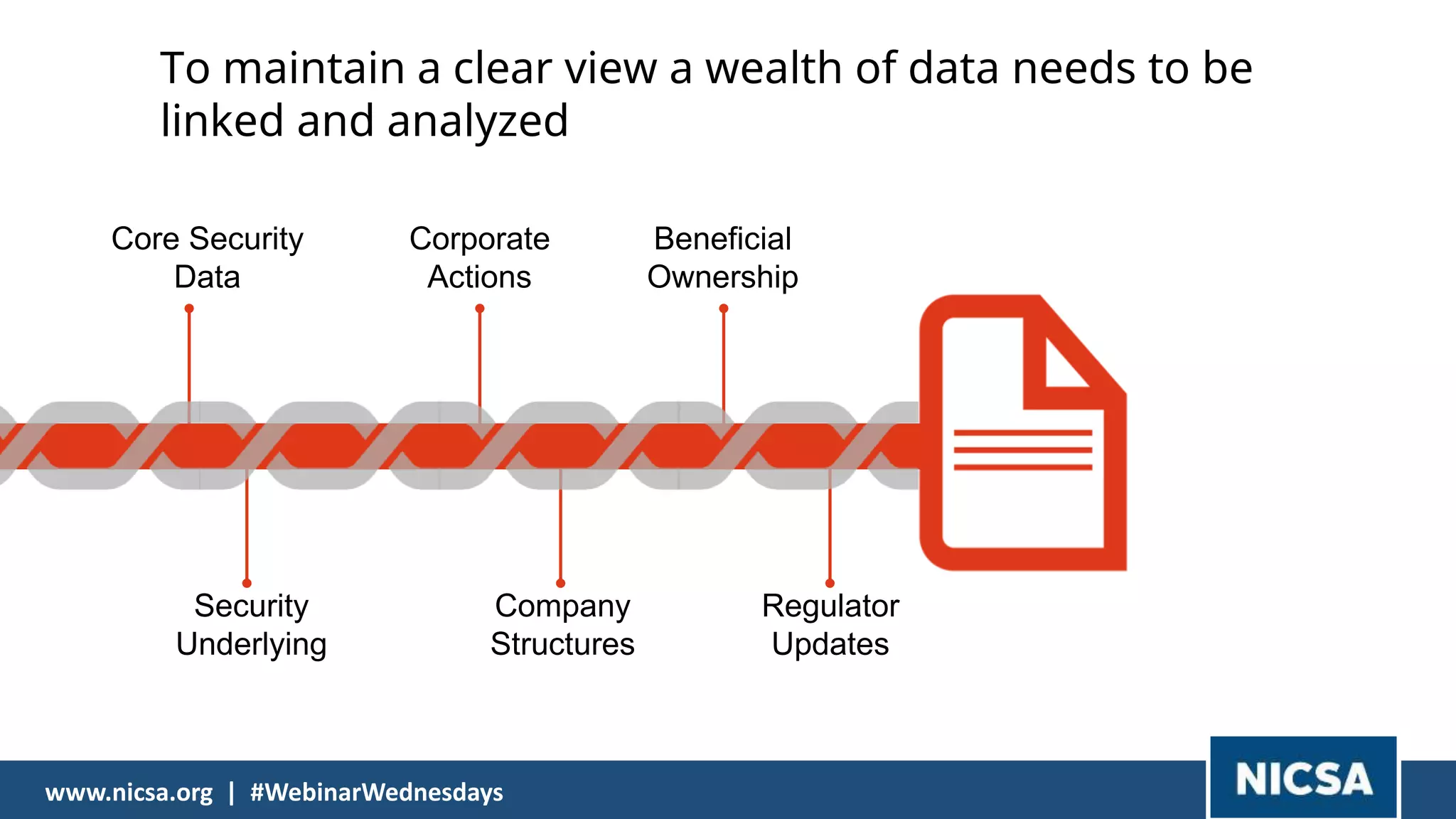 Financial InformationPage
To maintain a clear view a wealth of data needs to be
linked and analyzed
15
Company
Structures
Regulator
Updates
Security
Underlying
Corporate
Actions
Beneficial
Ownership
Core Security
Data
15www.nicsa.org | #WebinarWednesdays
 
