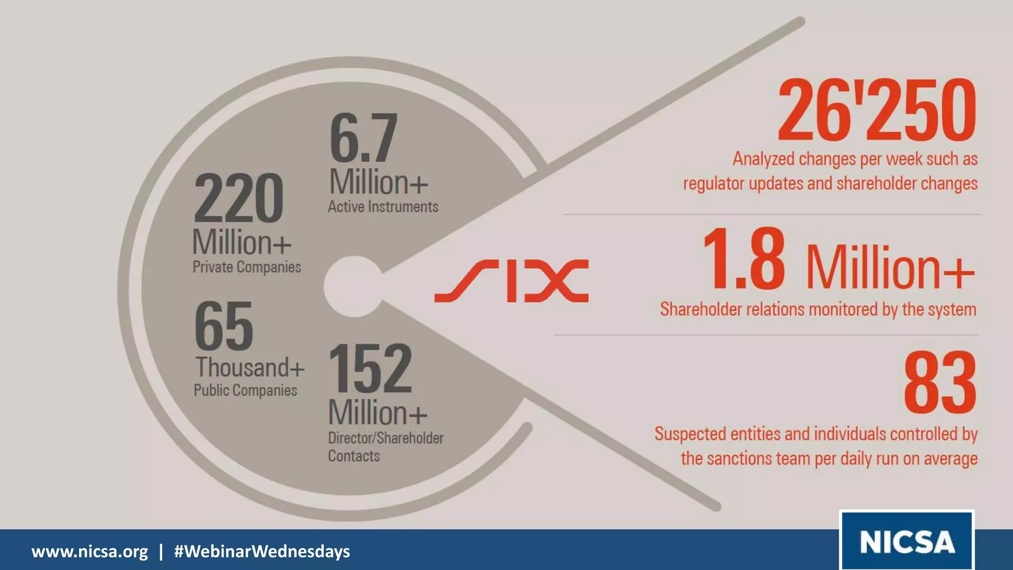 Financial InformationPage 5/28/20191818www.nicsa.org | #WebinarWednesdays
 