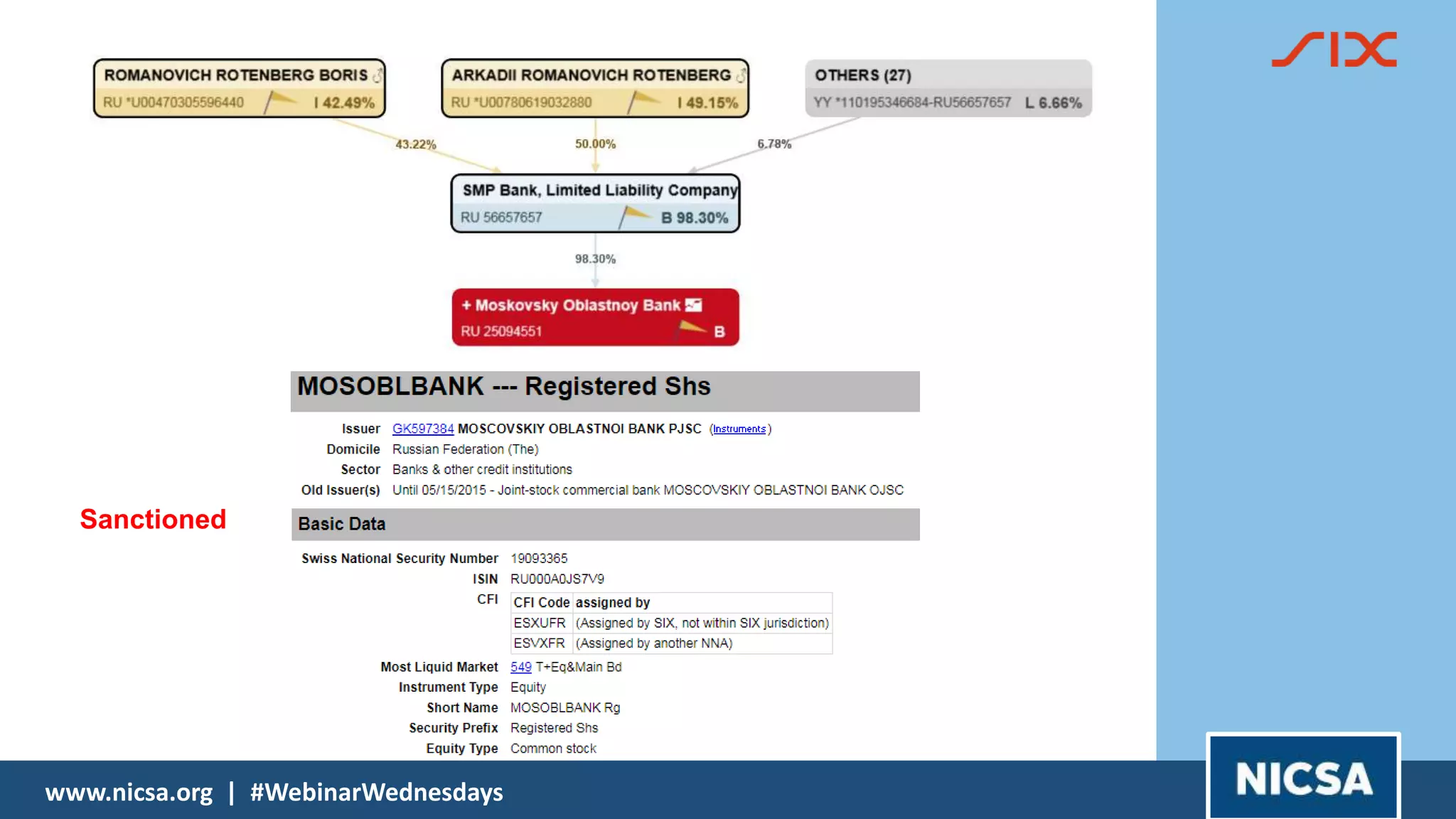 202020
www.nicsa.org | #WebinarWednesdays
Sanctioned
 