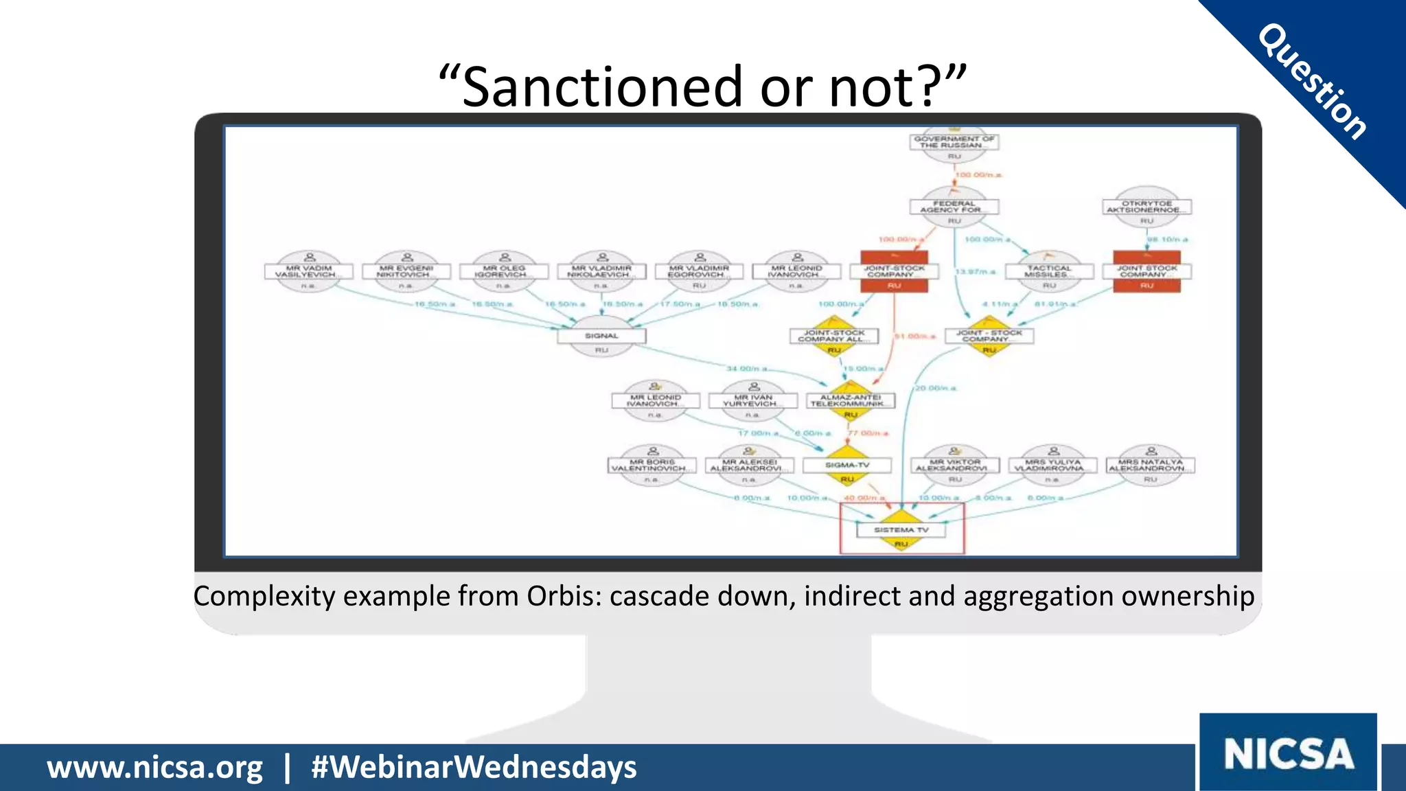 “Sanctioned or not?”
Complexity example from Orbis: cascade down, indirect and aggregation ownership
www.nicsa.org | #WebinarWednesdays
 