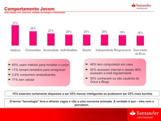 Comportamento Jovem forte relação com consumo, vaidade, tecnologia e voluntariado 60%  usam método para modelar o corpo  11% tomam remédios para emagrecer  2,4% consomem anabolizantes 71% tem celular 46% tem computador em casa 92% acessam internet e destes 96% acessam e-mail regularmente 50% conhecem ou são usuários do Orkut e Blogs 15% estariam certamente dispostos a ser 25% menos inteligentes se pudessem ser 25% mais bonitos O termo “tecnologia” leva a olhares vagos e não a uma conversa animada. A verdade é que – eles nem a percebem. 