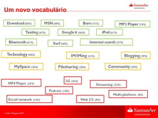Um novo vocabulário Fonte: Pesquisa MTV 