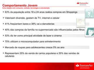 Comportamento Jovem forte relação com consumo, vaidade, tecnologia e voluntariado 63% da população entre 18 a 24 anos realiza compras em Shoppings Valorizam diversão, gostam de TV, internet e celular 41% freqüentam bares e 38% vai a danceterias  40% das compras da família no supermercado são influenciadas pelos filhos 53% diz ter como principal atividade de lazer o cinema 75% utilizam o microcomputador para entretenimento Mercado de roupas para adolescentes cresce 5% ao ano Representam 25% da venda de carros populares e 25% das vendas de celulares 