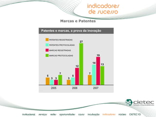 Marcas e Patentes 