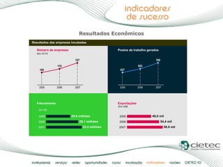 Resultados Econômicos 