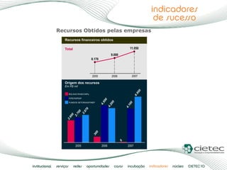 Recursos Obtidos pelas empresas 