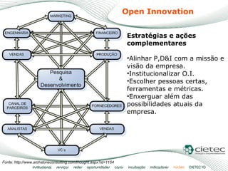 Open Innovation Fonte: http://www.archstoneconsulting.com/thought.aspx?id=1154 Estratégias e ações complementares Alinhar P,D&I com a missão e visão da empresa. Institucionalizar O.I.  Escolher pessoas certas, ferramentas e métricas. Enxerguar além das possibilidades atuais da empresa. 